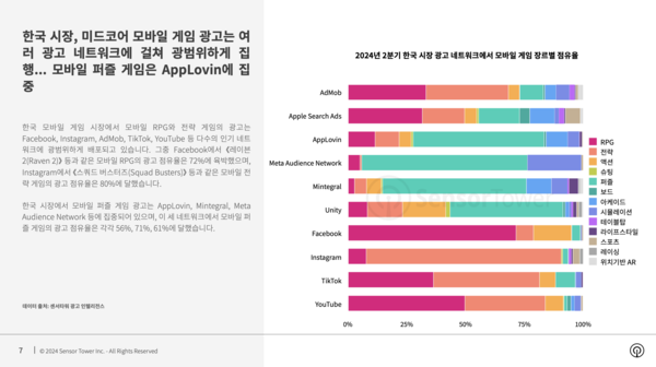 온라인카지노 벌금 유니88
