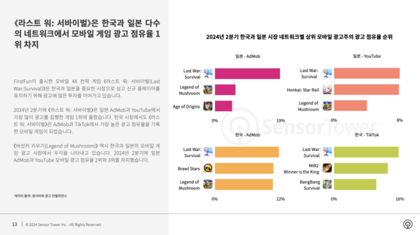온라인카지노 벌금 유니88