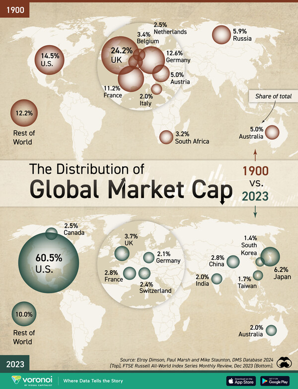 출처 비주얼 캐피털리스트