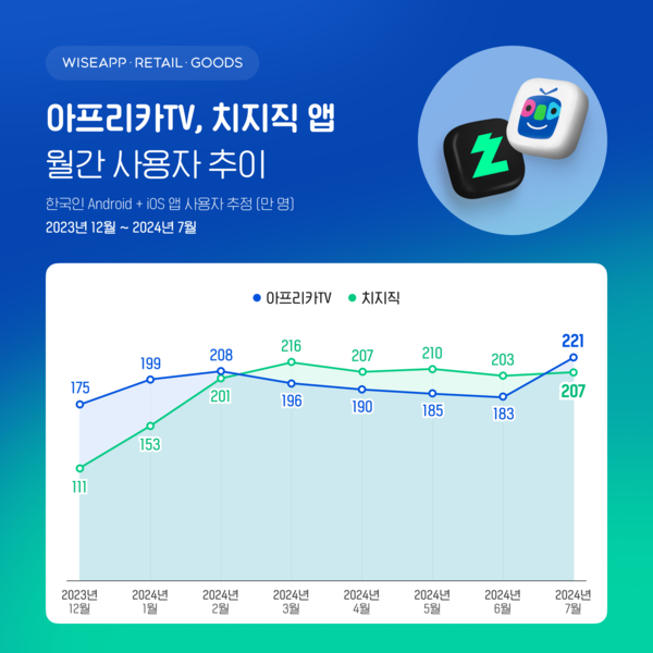 온라인카지노 조작 벳위즈