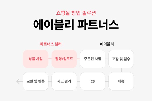 온라인카지노 검증