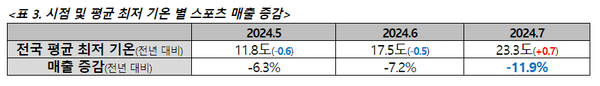 출처: 기상자료개방포털(기상청)