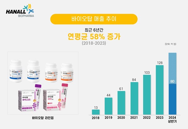 온라인카지노 바로가기