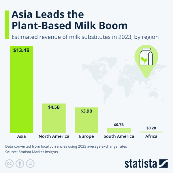 출처 스태티스타