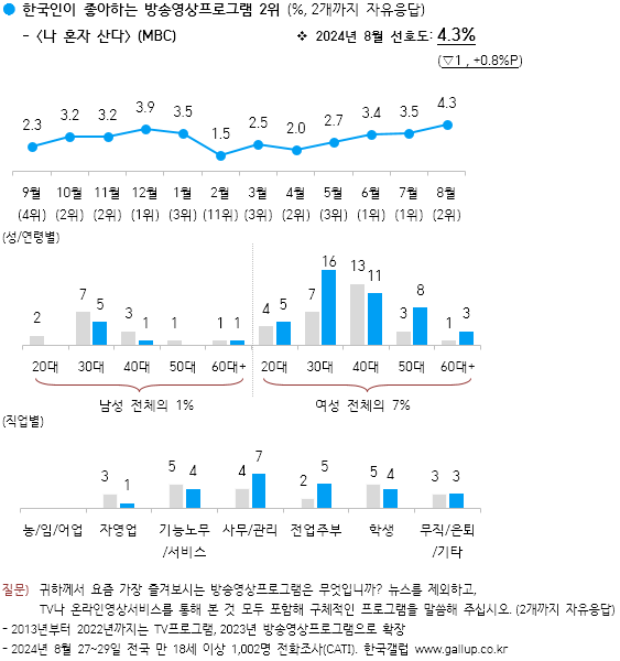 온라인카지노 커뮤니티