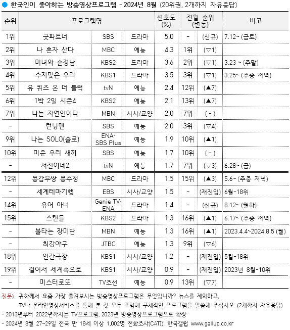 온라인카지노 커뮤니티