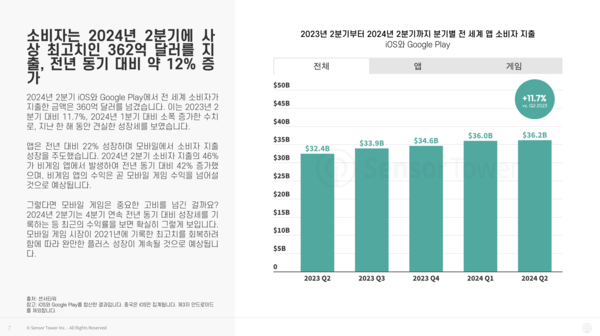 온라인카지노 라이센스 벳엔드