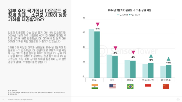 온라인카지노 라이센스 벳엔드