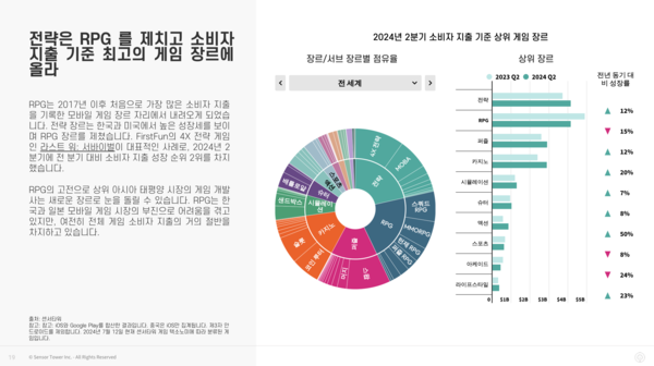 온라인카지노 라이센스 벳엔드