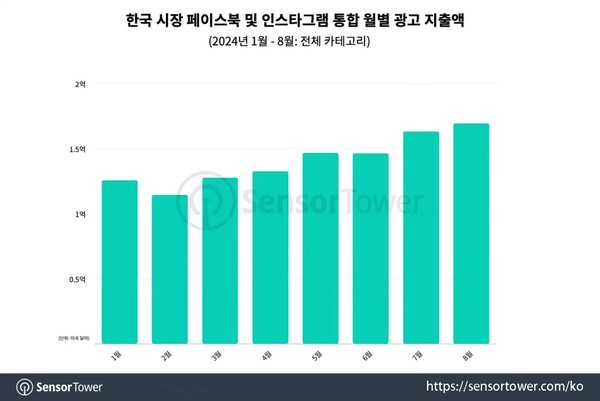 온라인카지노 가입코드