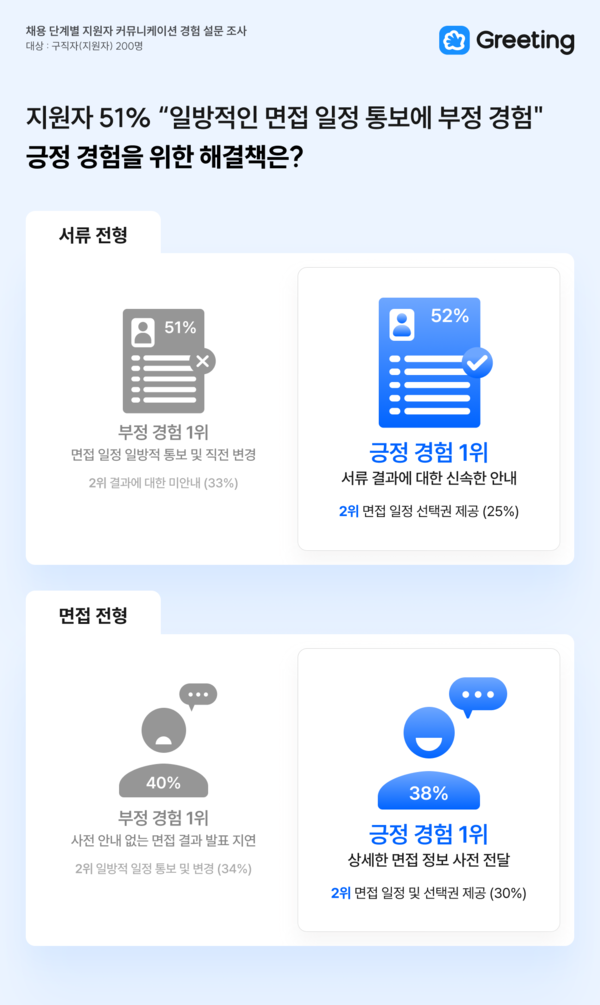 온라인카지노 비타임