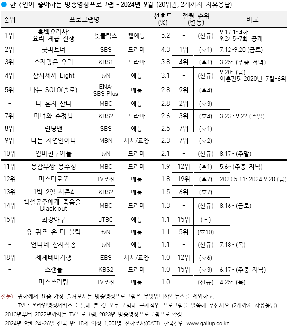 온라인카지노 벌금 벳무브