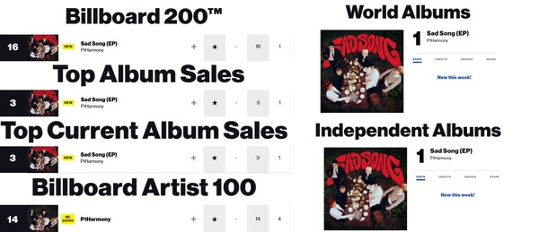 피원하모니 빌보드 차트