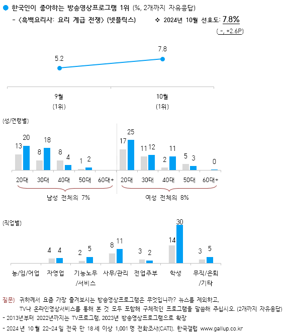 마이다스 온라인카지노 유니벳