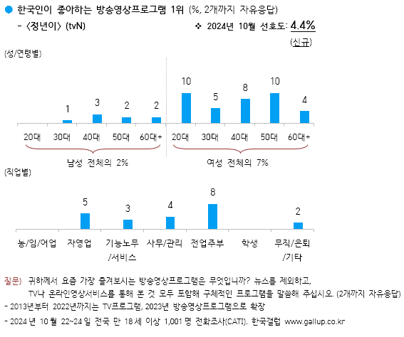 마이다스 온라인카지노 유니벳
