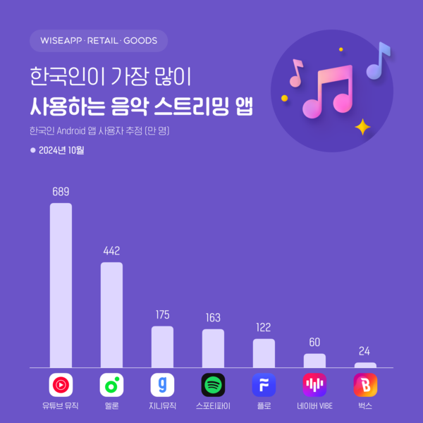 온라인카지노 가입