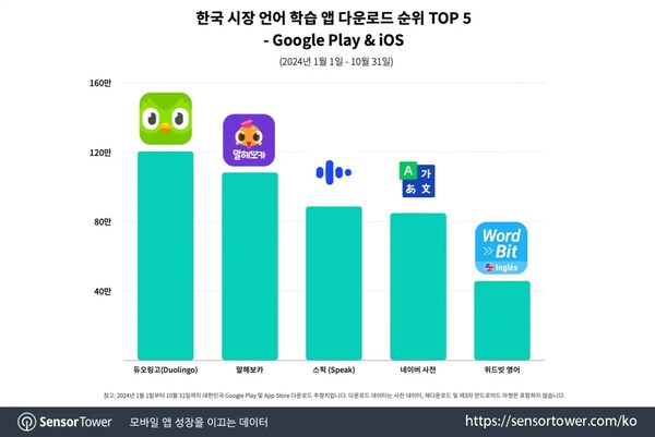 온라인카지노 아벤카지노