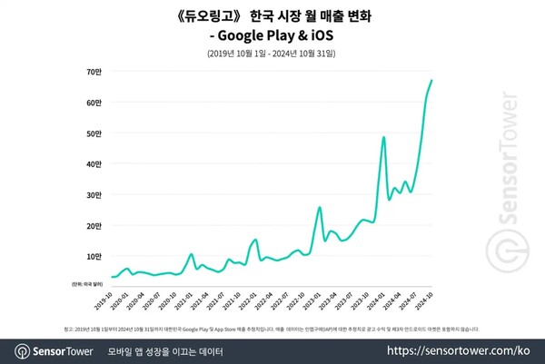 온라인카지노 아벤카지노