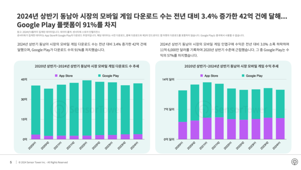 온라인카지노 라이센스 벳무브