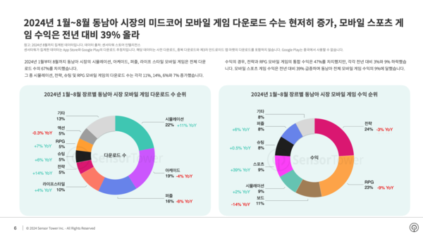 온라인카지노 라이센스 벳무브