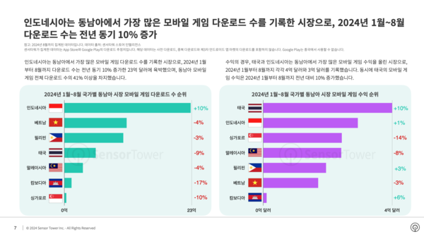 온라인카지노 라이센스 벳무브