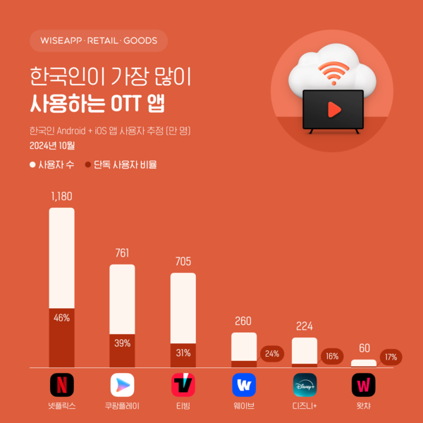 온라인카지노 에스뱅크