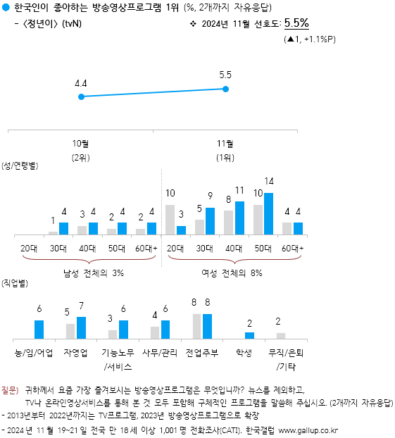 해외 온라인카지노 벳무브