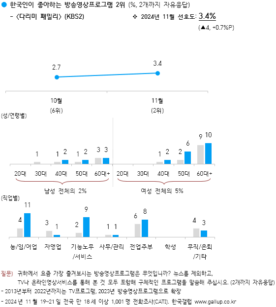 해외 온라인카지노 벳무브