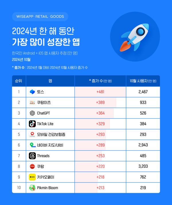 온라인카지노 후기