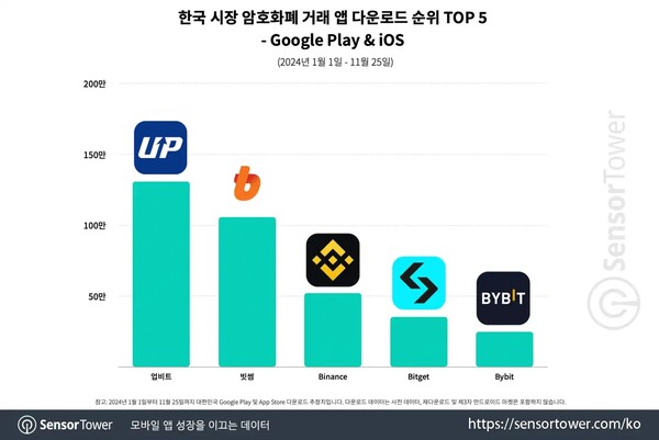 카지노 바카라