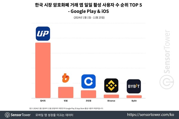 카지노 바카라