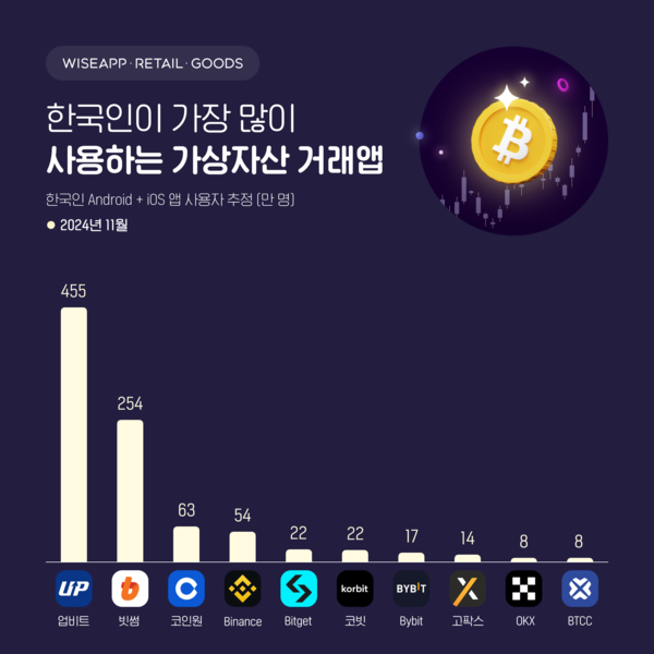 온라인카지노 경찰