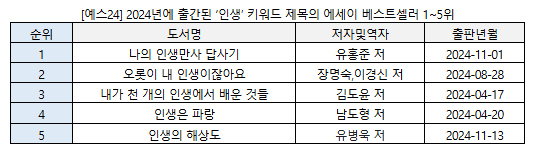 온라인카지노 검증