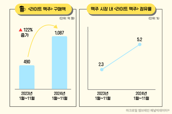 온라인 카지노 순위