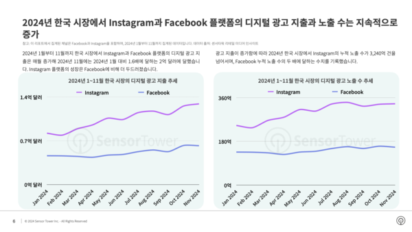 온라인카지노 가입