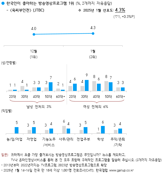 온라인 카지노 주소