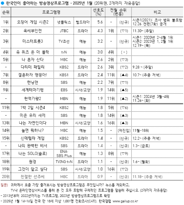 온라인 카지노 주소
