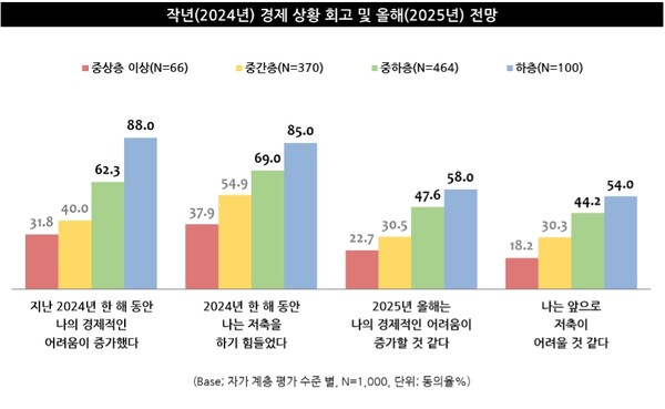 온라인카지노 운영