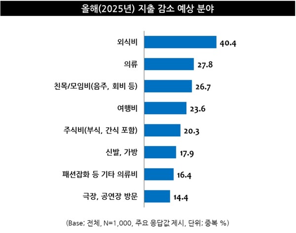 온라인카지노 운영