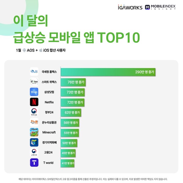 카지노 게임 사이트