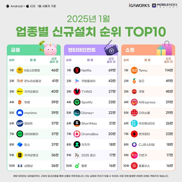 카지노 게임 사이트