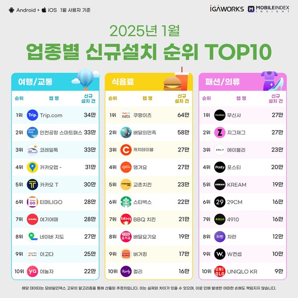카지노 게임 사이트