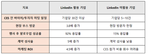 바름 내 레퍼런스 입니다. 결과값의 차이는 있을 수 있습니다.