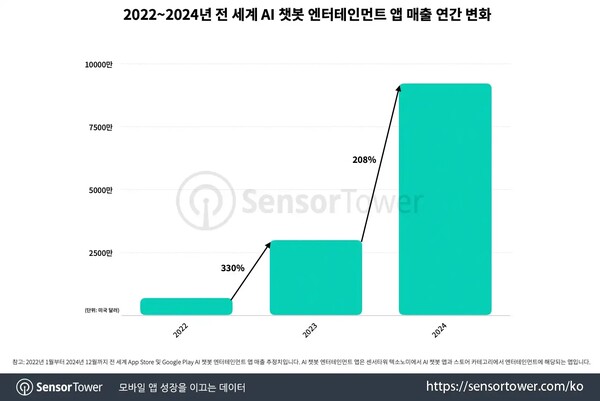 온라인카지노 벌금 벳엔드