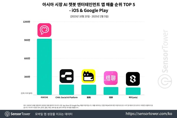 온라인카지노 벌금 벳엔드