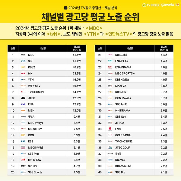 카지노배팅법