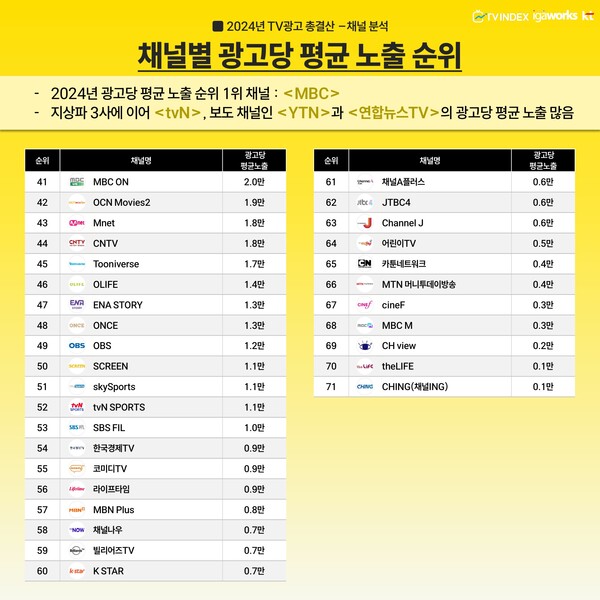 카지노배팅법