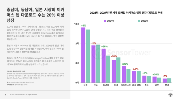 온라인카지노 알파벳