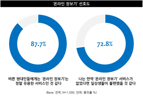 온라인카지노 바로가기