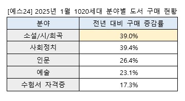에볼루션 카지노 사이트